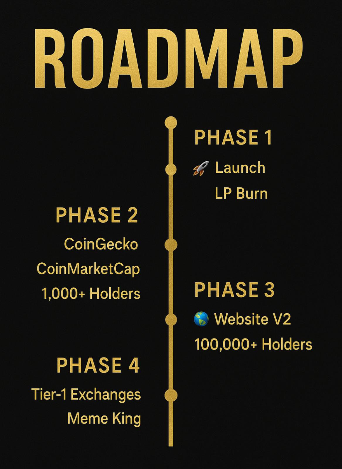 Roadmap